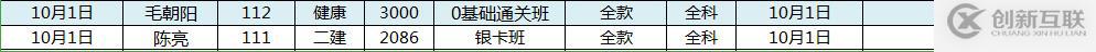 如何解決python讀取excel時日期變成數字并加.0的問題