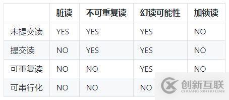 數據庫內功心法：數據庫基本理論