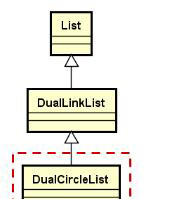 如何用Linux內核鏈表來實現DTLib中的雙向循環鏈表