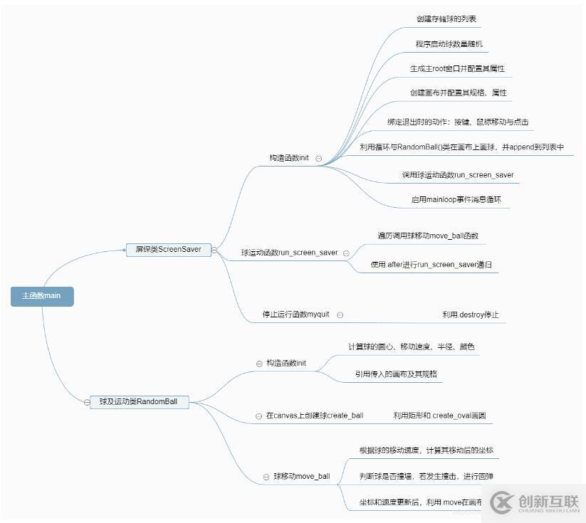 java程序是怎樣運行的