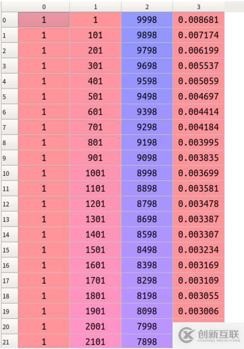 python如何從list列表中選出一個數和其對應的坐標