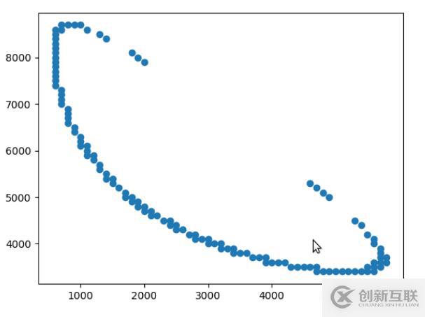 python如何從list列表中選出一個數和其對應的坐標