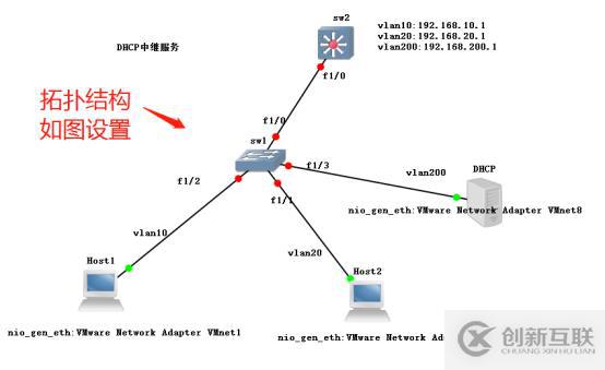 VMware虛擬機怎么安裝CentOS6.9