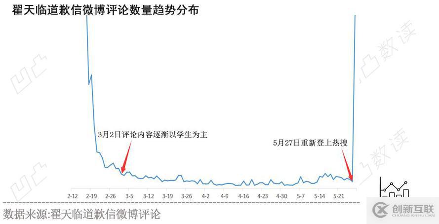 30萬微博評論看翟天臨與畢業生的愛恨情仇