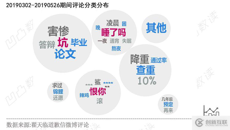 30萬微博評論看翟天臨與畢業生的愛恨情仇