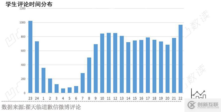 30萬微博評論看翟天臨與畢業生的愛恨情仇