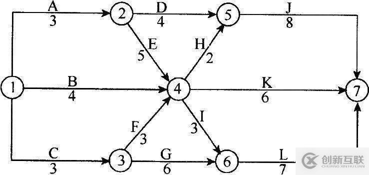 ?PMP: 項(xiàng)目管理之時(shí)間管理