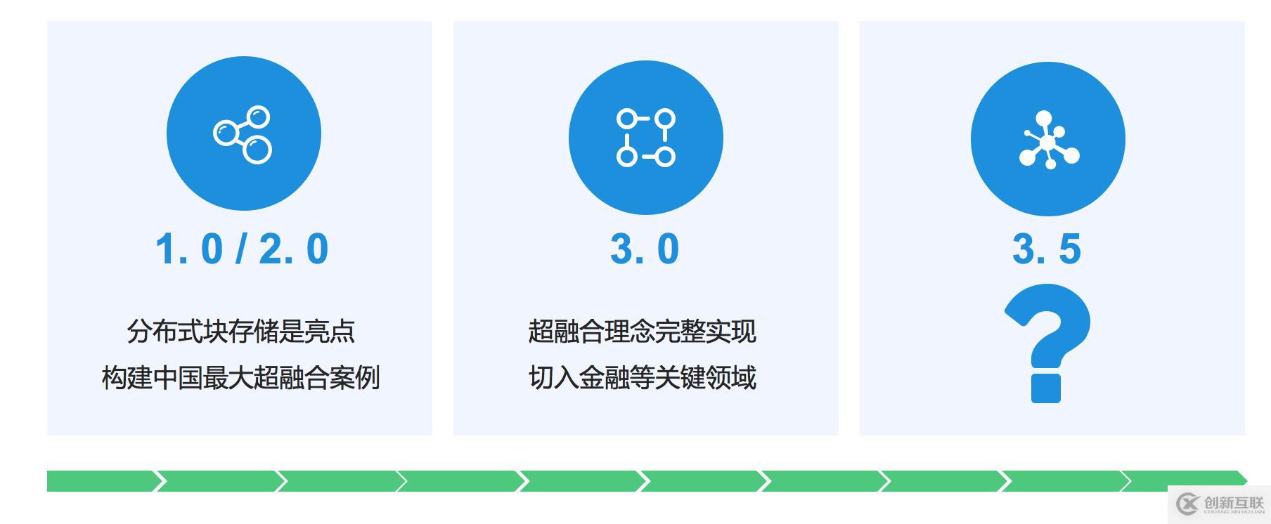 SmartX CTO 深度解讀 SMTX OS 3.5 產品特性