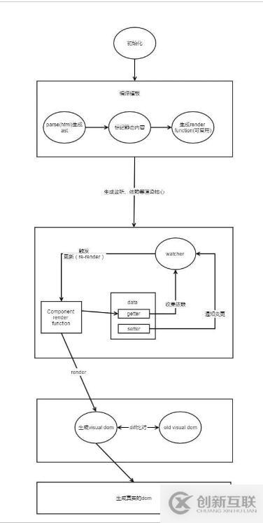 SmartX CTO 深度解讀 SMTX OS 3.5 產品特性