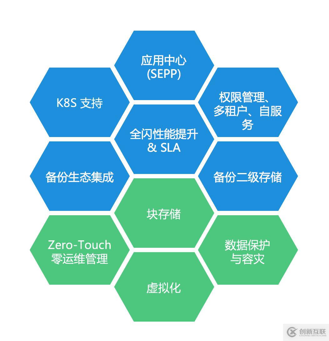 SmartX CTO 深度解讀 SMTX OS 3.5 產品特性