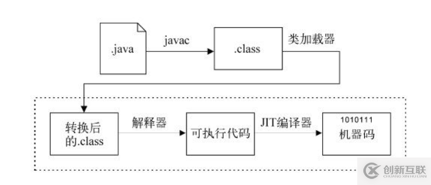 java語言與平臺基礎(chǔ)知識點(diǎn)的示例分析