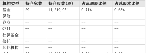 科大訊飛不會賺錢會融資： 安徽5大國資伸出援手融資28.65億