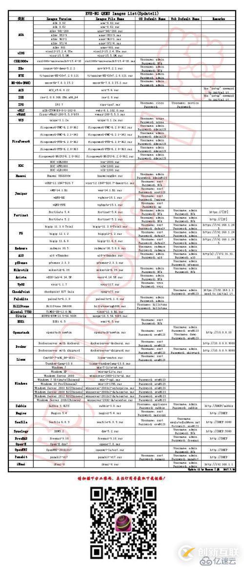 21.EVE-NG定制Toolkit的使用，1分鐘打造完美