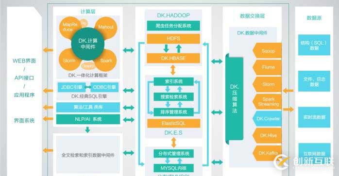 大快搜索大數(shù)據(jù)運維管理平臺深度解析