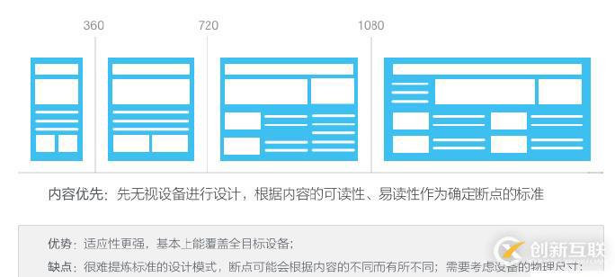 響應(yīng)式設(shè)計的發(fā)展趨勢怎么樣