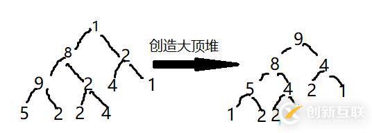 java七大排序——4_堆排序