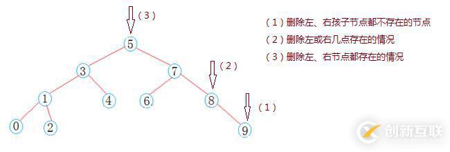 數據結構--‘搜索二叉樹’