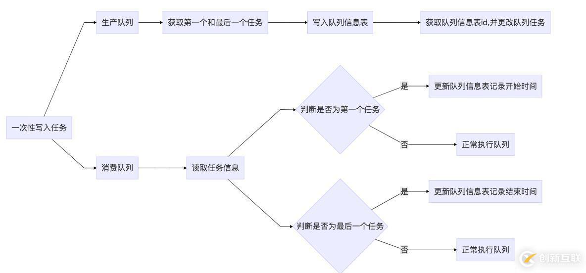 關(guān)于消息隊(duì)列速率的解決方案