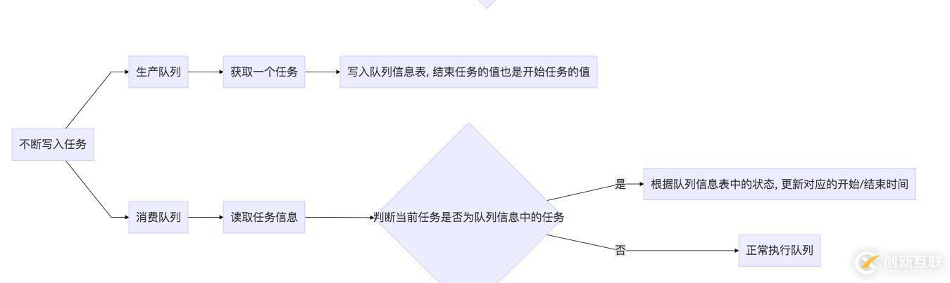 關(guān)于消息隊(duì)列速率的解決方案