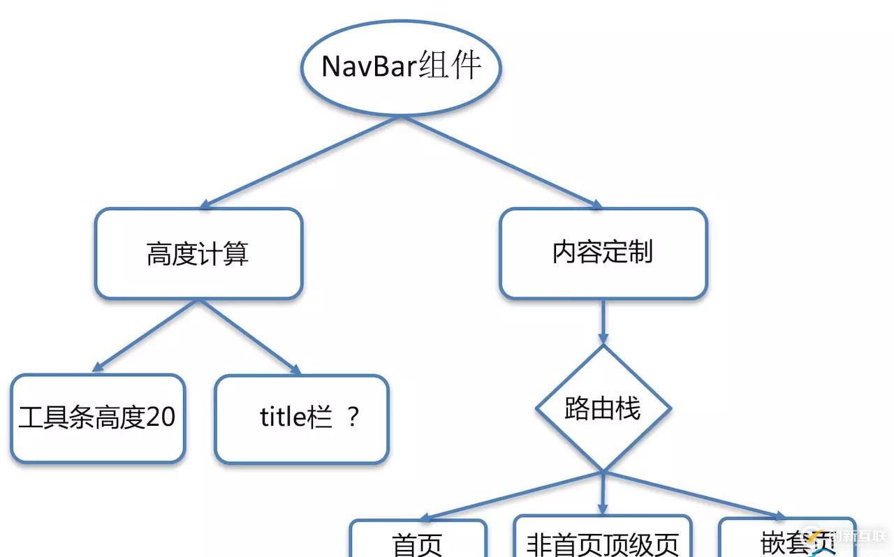 Visual Studio Debugger中的7個小技巧