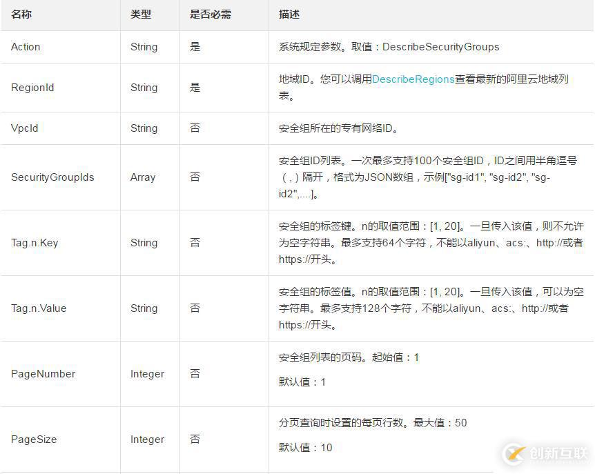 查詢創(chuàng)建的安全組的基本信息并且返回列表按照安全組ID降序排列的方法