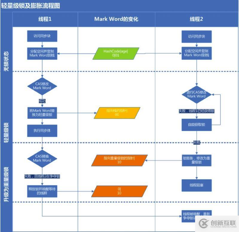 Java并發中Synchronized的作用是什么