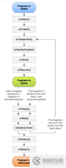 Diycode開源項(xiàng)目實(shí)例搭建上拉加載和下拉刷新的Fragment