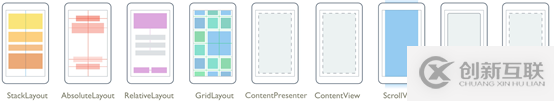 Xamarin 學(xué)習(xí)筆記 - Layout（布局）