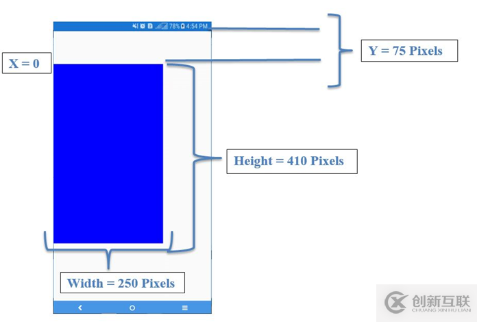 Xamarin 學(xué)習(xí)筆記 - Layout（布局）