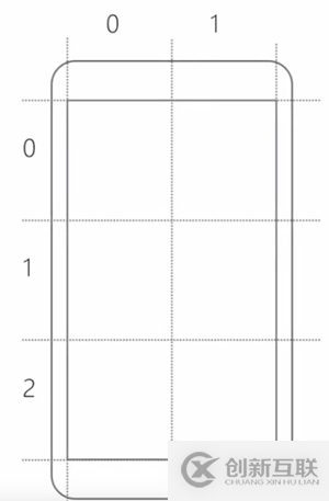 Xamarin 學(xué)習(xí)筆記 - Layout（布局）