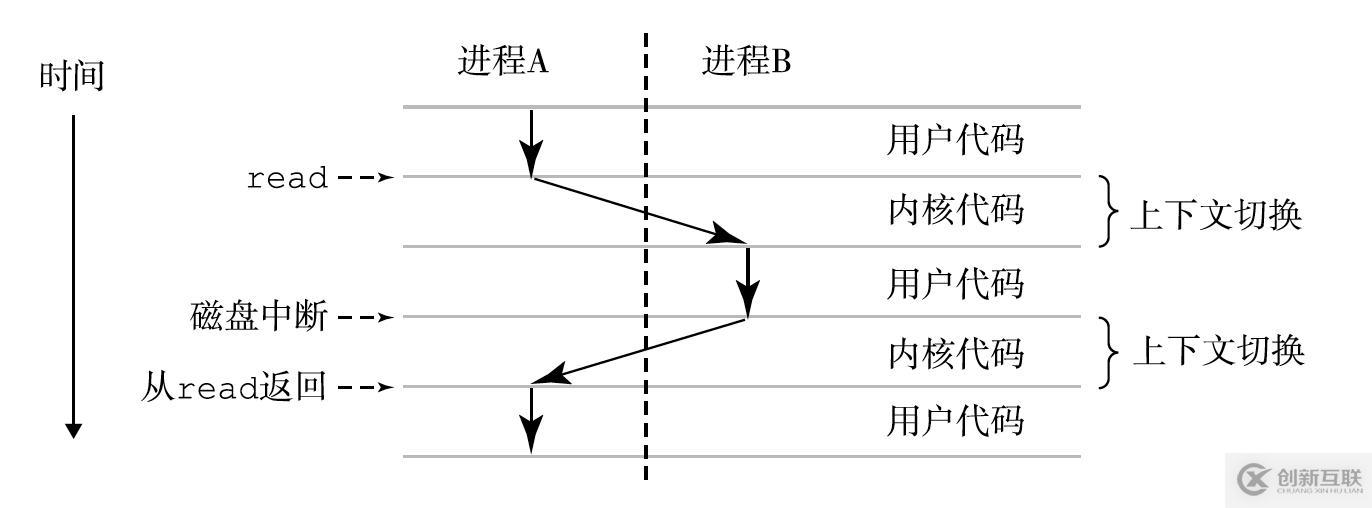 并發(fā)面試必備系列之進(jìn)程、線程與協(xié)程