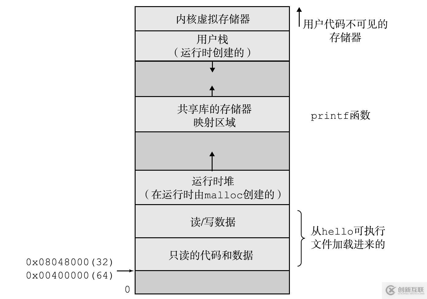 并發(fā)面試必備系列之進(jìn)程、線程與協(xié)程