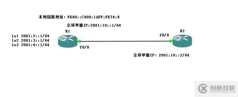 基于【IPv6】靜態路由和默認路由的配置