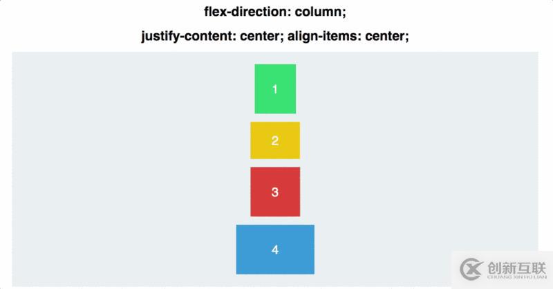 web前端入門到實(shí)戰(zhàn)：彈性布局（display:flex;）屬性詳解