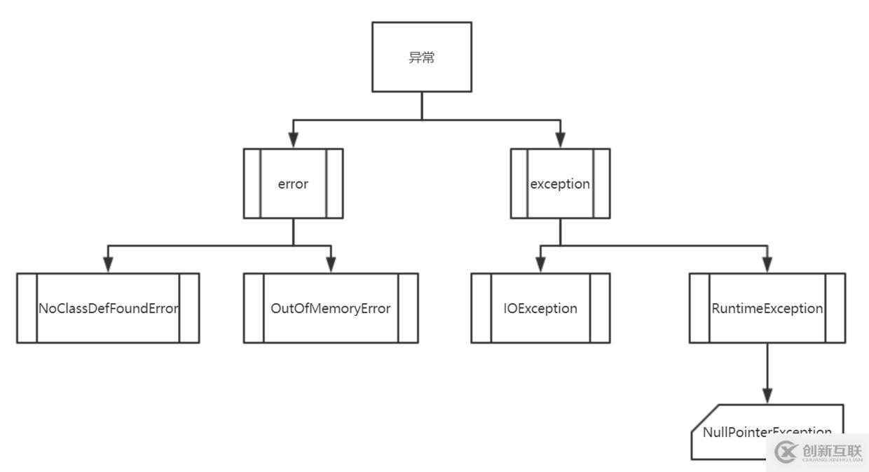 Java：優雅地處理異常真是一門學問啊！