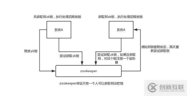 面試題：4個(gè)zookeeper的應(yīng)用場(chǎng)景，你知道幾個(gè)？