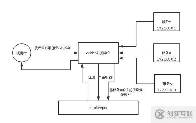 面試題：4個(gè)zookeeper的應(yīng)用場(chǎng)景，你知道幾個(gè)？