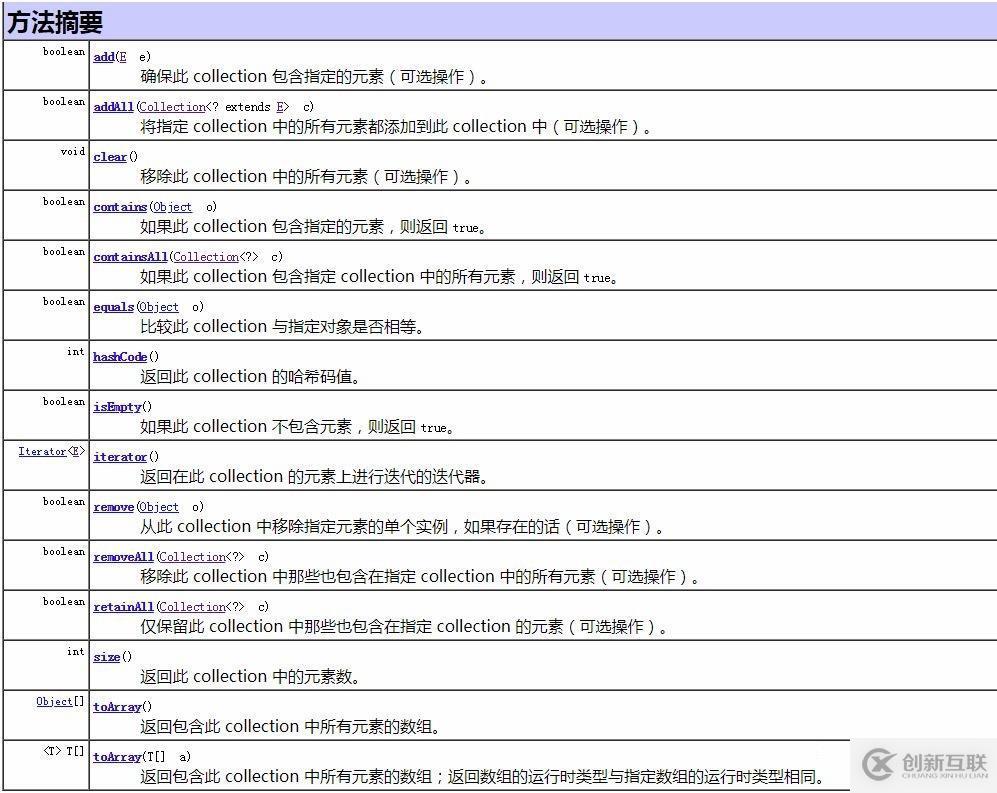 詳解Java集合框架，讓你全面掌握！