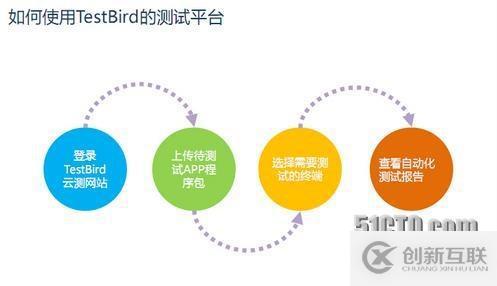 TestBird頻現國內手游“盛宴” 開發商互相介紹用得很贊