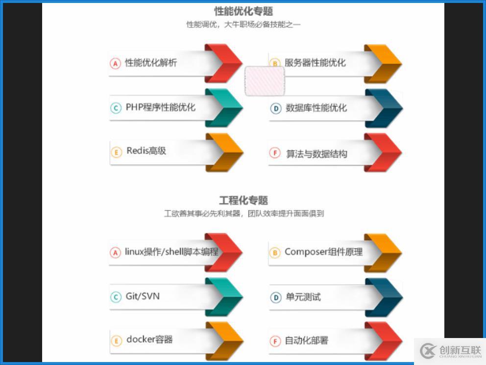 Laravel高級