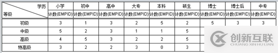 要！不要報表工具？？？