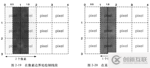 Web技術如何實現移動監測