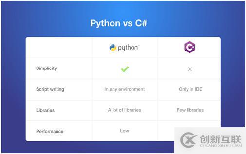 Java和Python的區(qū)別以及如何解讀Python對(duì)比其他語(yǔ)言的優(yōu)勢(shì)