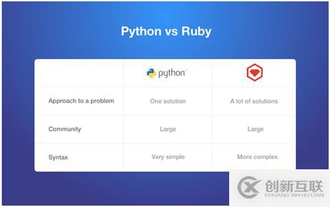 Java和Python的區(qū)別以及如何解讀Python對(duì)比其他語(yǔ)言的優(yōu)勢(shì)