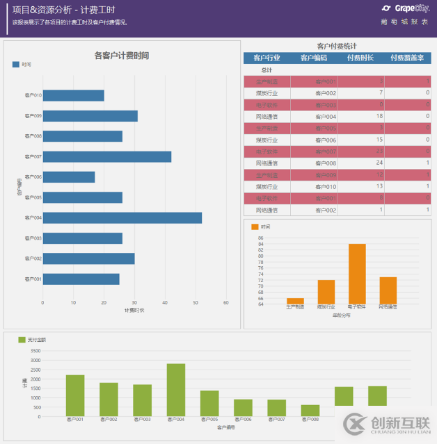 報表模板—在項目管理中應(yīng)用數(shù)據(jù)報表分析