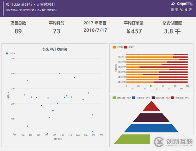 報表模板—在項目管理中應(yīng)用數(shù)據(jù)報表分析