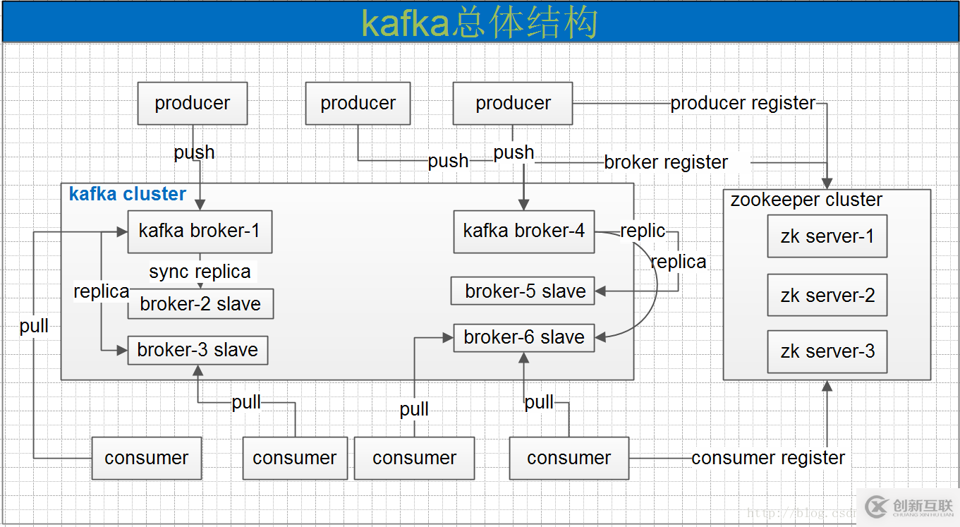 怎么淺談分布式消息技術Kafka