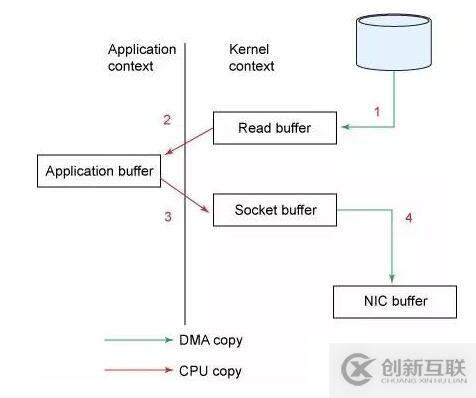 怎么淺談分布式消息技術Kafka