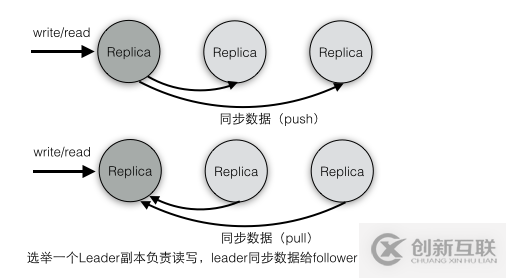 怎么淺談分布式消息技術Kafka