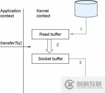 怎么淺談分布式消息技術Kafka